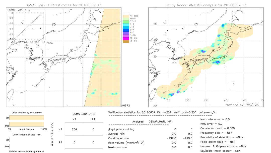 GSMaP MWR validation image.  2016/06/07 15 