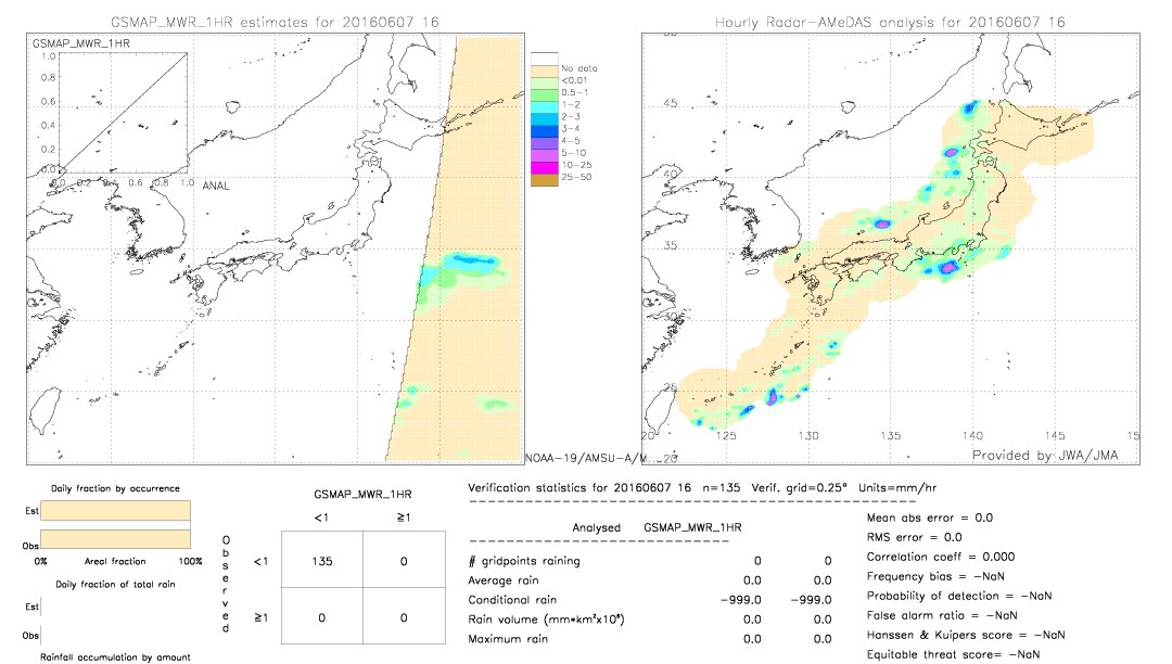 GSMaP MWR validation image.  2016/06/07 16 