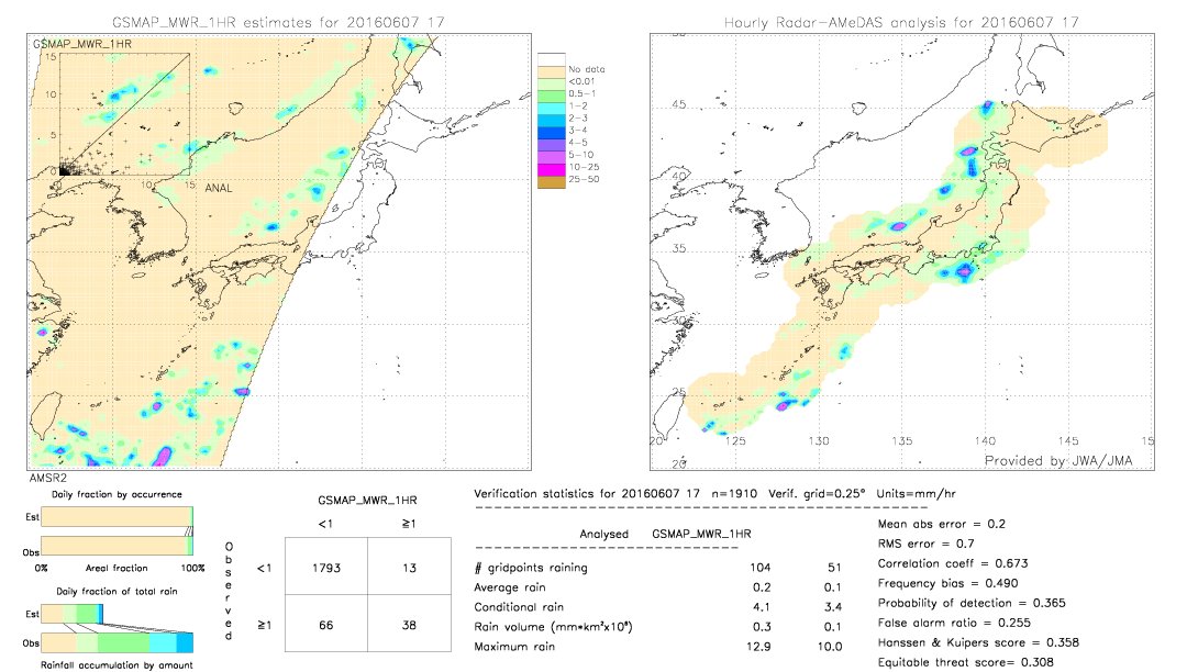 GSMaP MWR validation image.  2016/06/07 17 