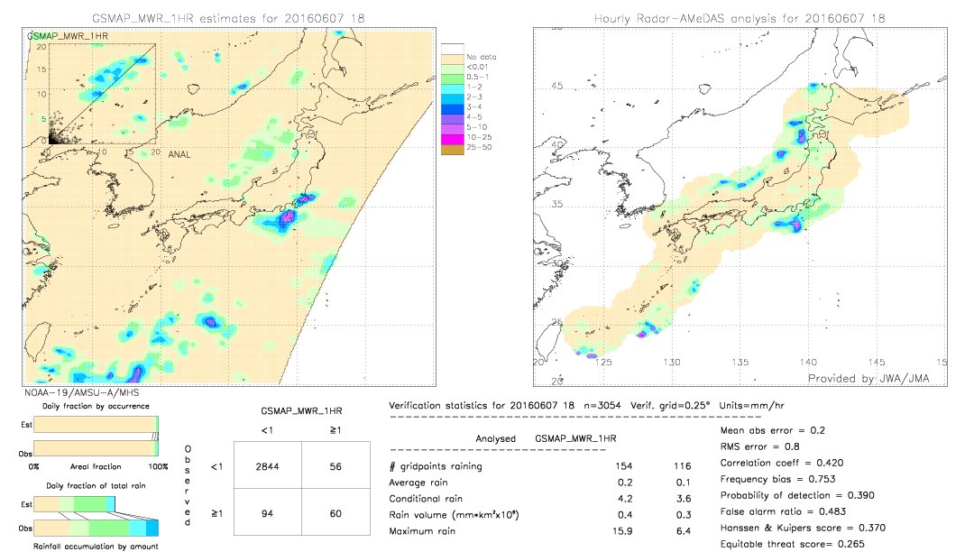 GSMaP MWR validation image.  2016/06/07 18 