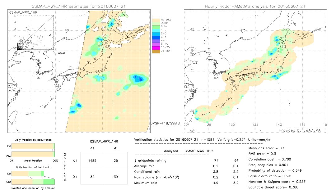 GSMaP MWR validation image.  2016/06/07 21 