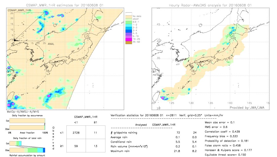 GSMaP MWR validation image.  2016/06/08 01 