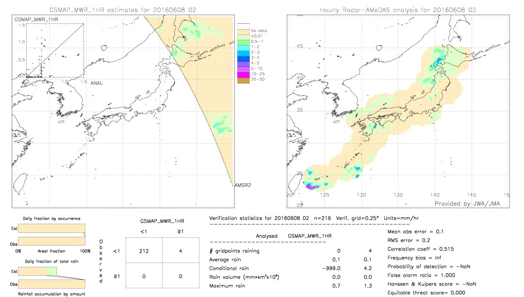 GSMaP MWR validation image.  2016/06/08 02 