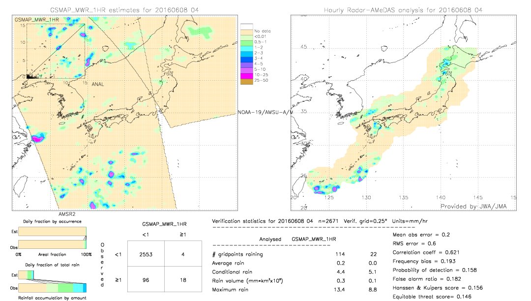 GSMaP MWR validation image.  2016/06/08 04 