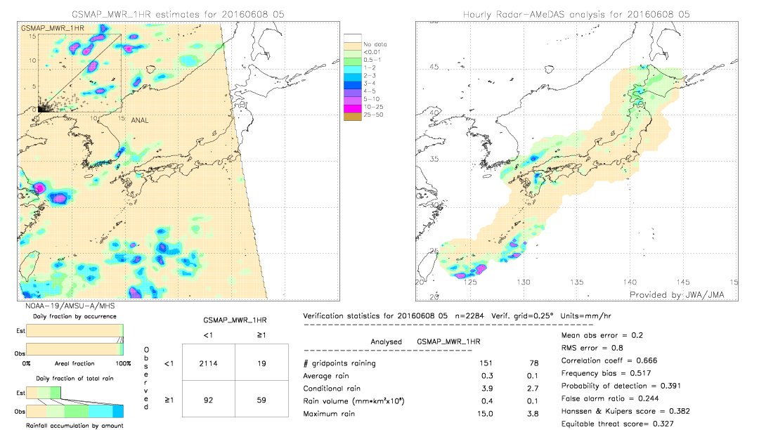 GSMaP MWR validation image.  2016/06/08 05 