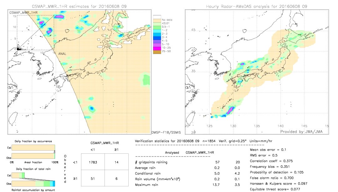 GSMaP MWR validation image.  2016/06/08 09 