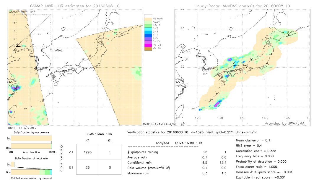 GSMaP MWR validation image.  2016/06/08 10 