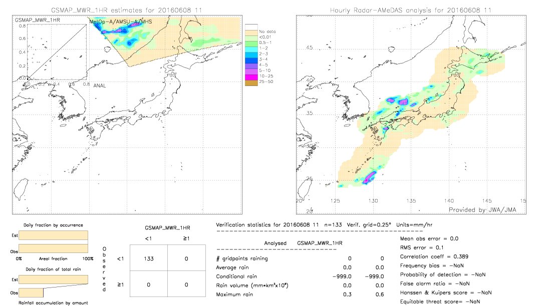 GSMaP MWR validation image.  2016/06/08 11 