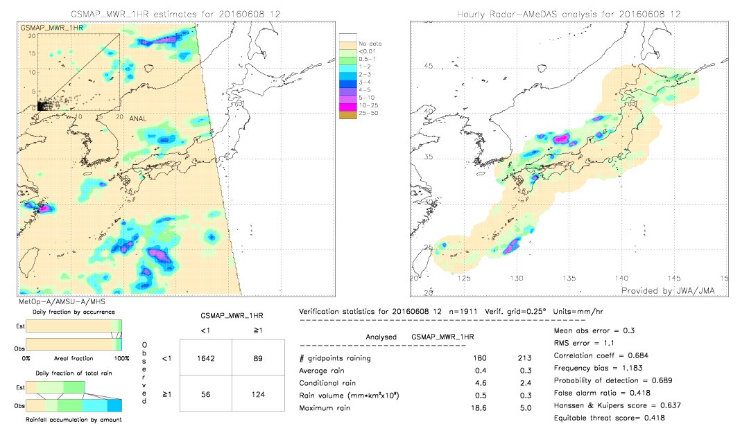 GSMaP MWR validation image.  2016/06/08 12 