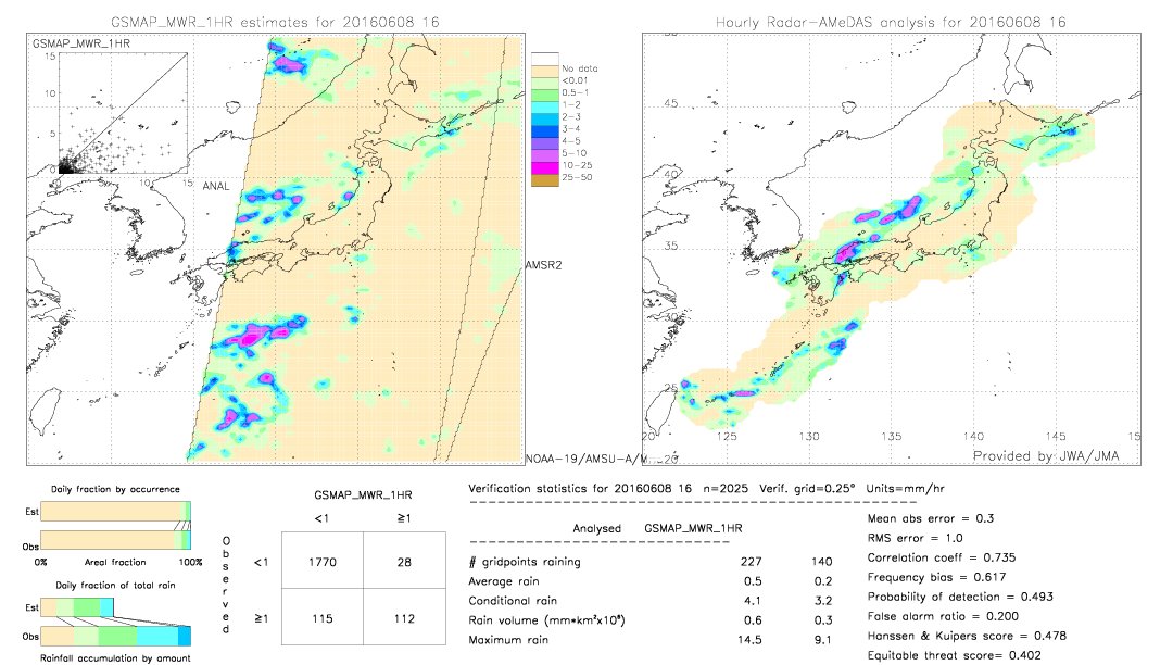 GSMaP MWR validation image.  2016/06/08 16 