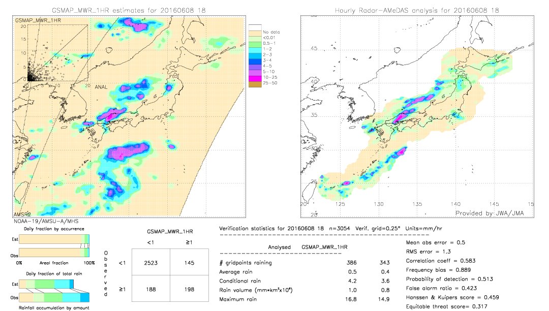 GSMaP MWR validation image.  2016/06/08 18 