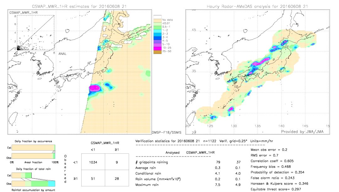 GSMaP MWR validation image.  2016/06/08 21 