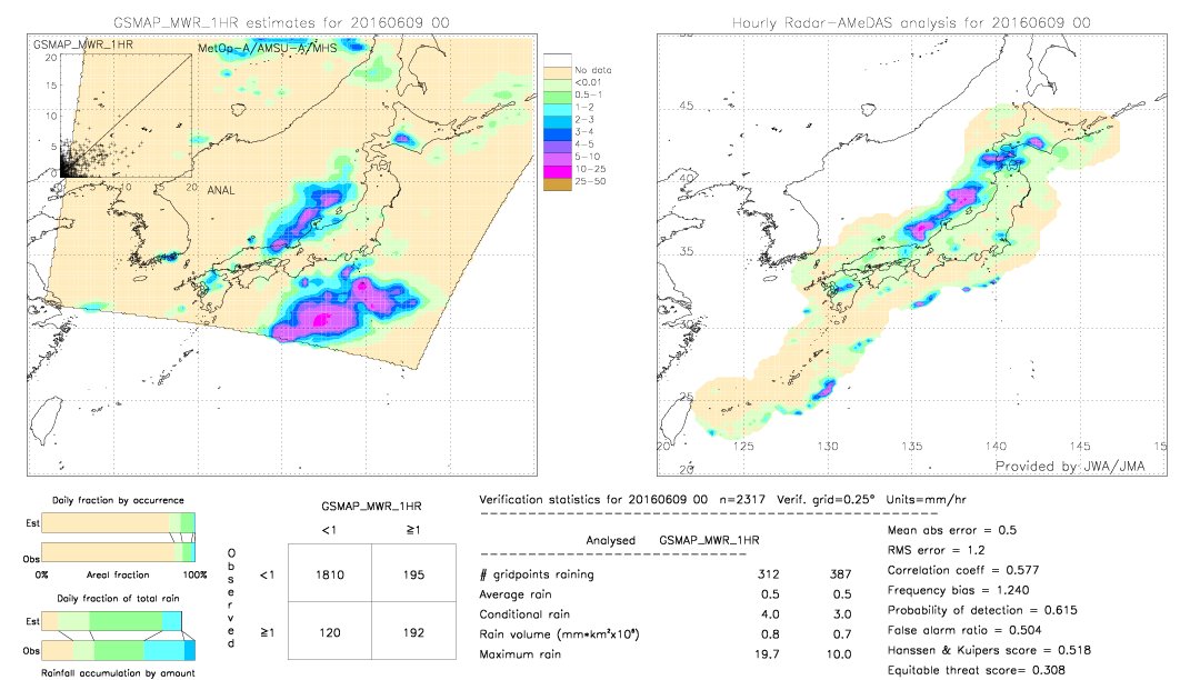 GSMaP MWR validation image.  2016/06/09 00 