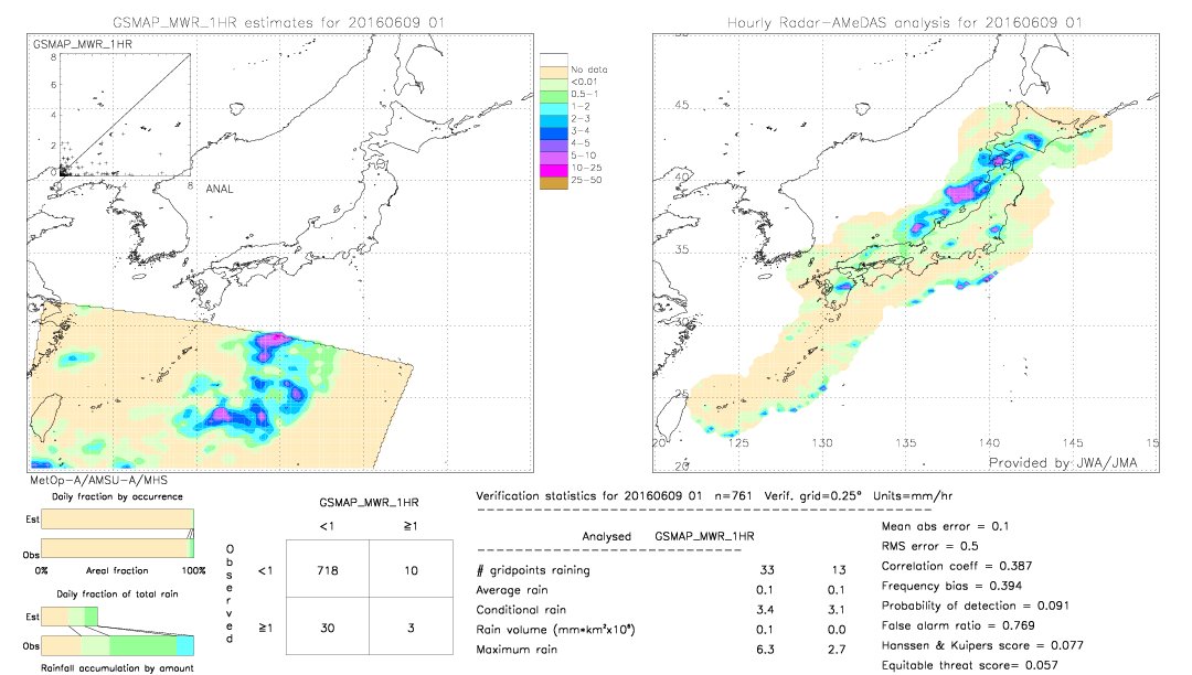 GSMaP MWR validation image.  2016/06/09 01 