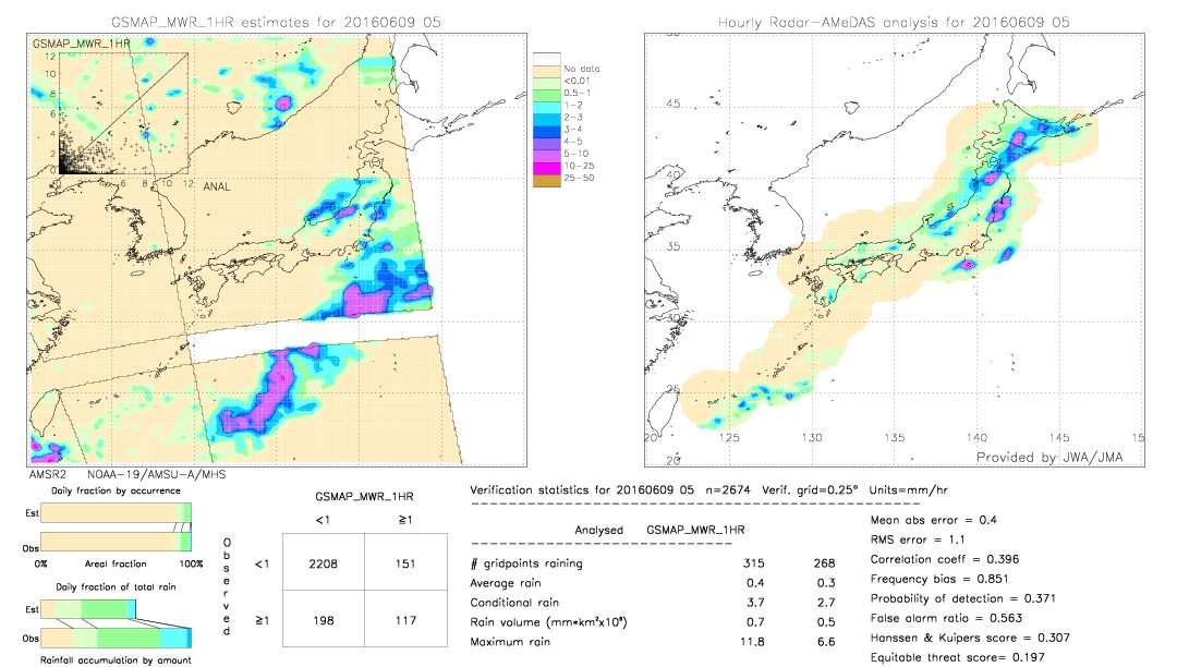 GSMaP MWR validation image.  2016/06/09 05 