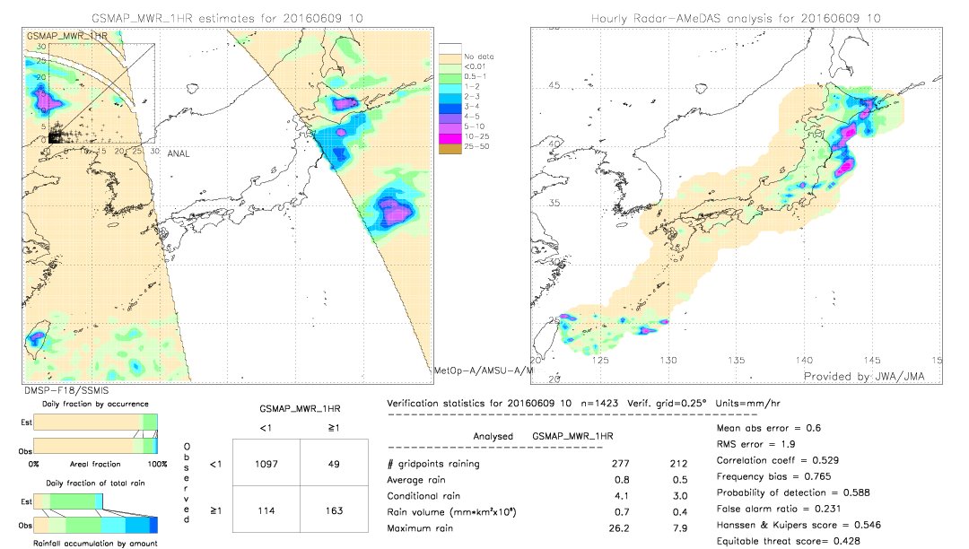 GSMaP MWR validation image.  2016/06/09 10 