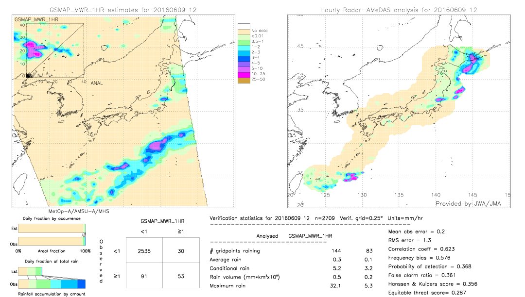 GSMaP MWR validation image.  2016/06/09 12 