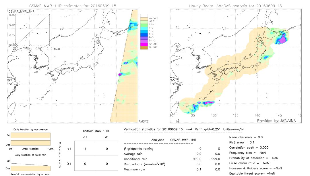 GSMaP MWR validation image.  2016/06/09 15 