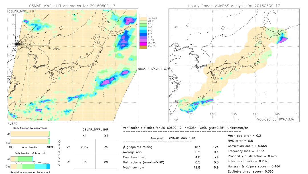 GSMaP MWR validation image.  2016/06/09 17 