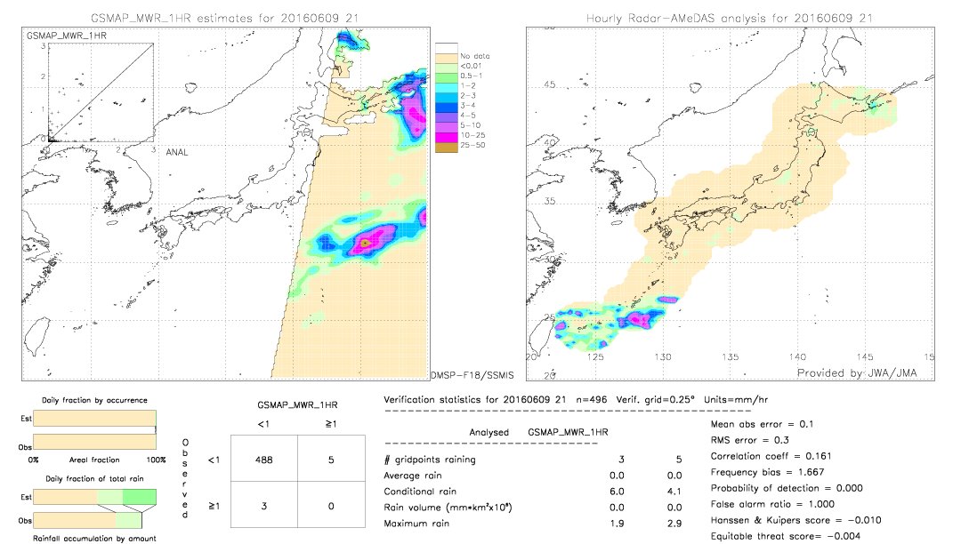 GSMaP MWR validation image.  2016/06/09 21 