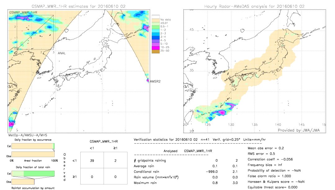 GSMaP MWR validation image.  2016/06/10 02 