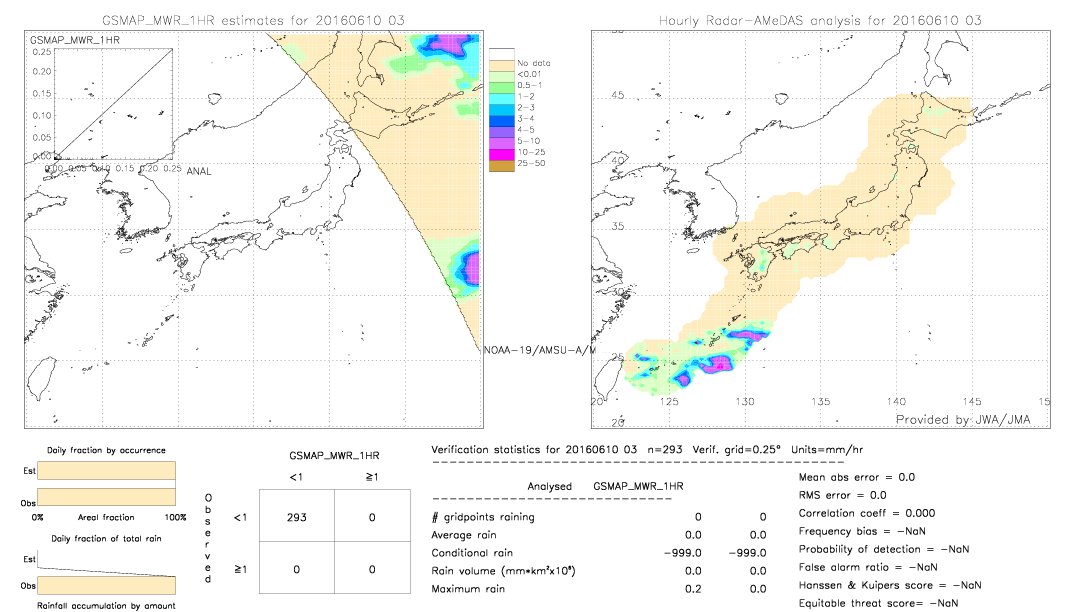 GSMaP MWR validation image.  2016/06/10 03 