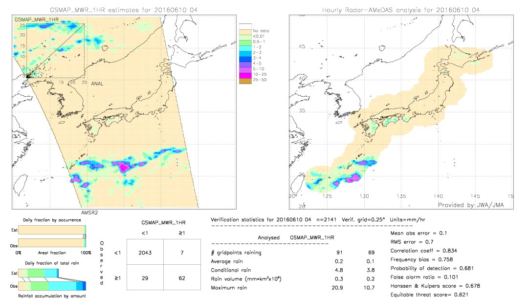 GSMaP MWR validation image.  2016/06/10 04 