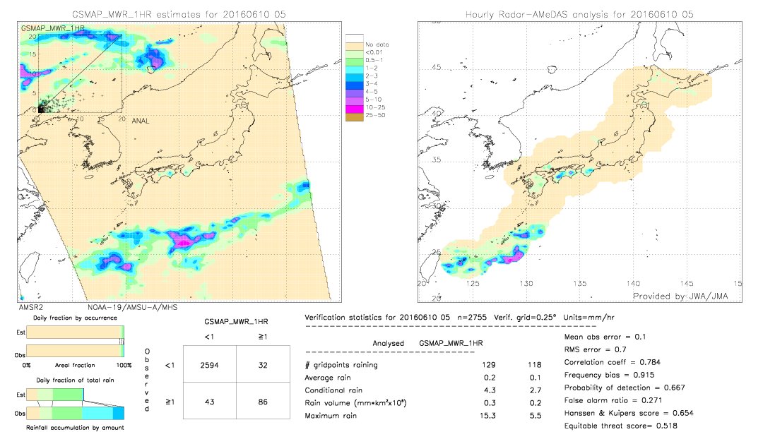 GSMaP MWR validation image.  2016/06/10 05 