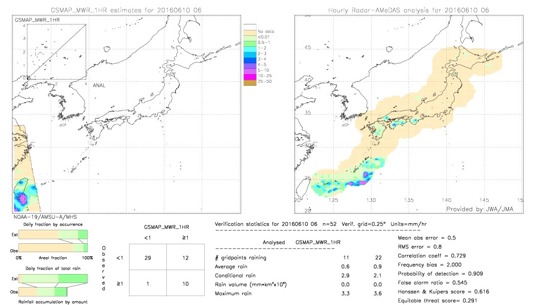 GSMaP MWR validation image.  2016/06/10 06 