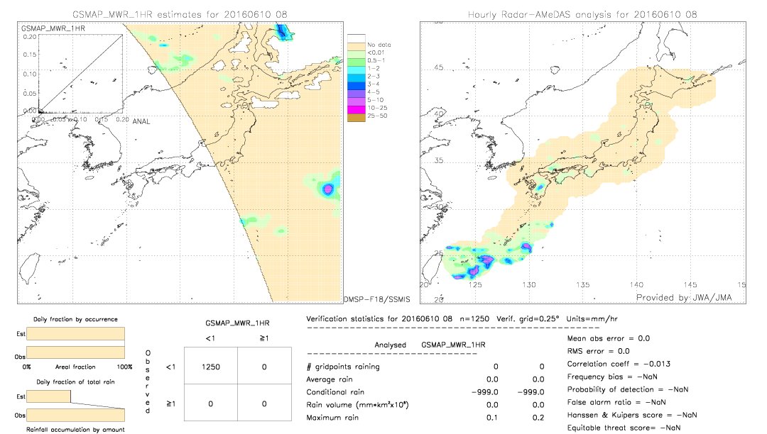 GSMaP MWR validation image.  2016/06/10 08 