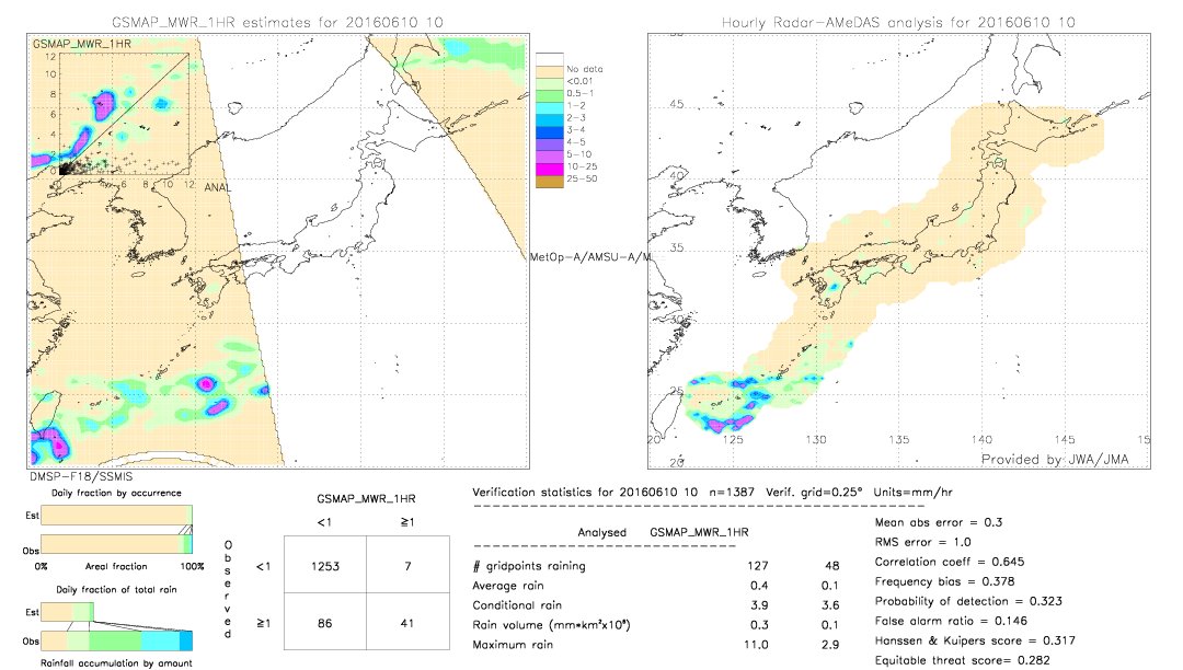 GSMaP MWR validation image.  2016/06/10 10 