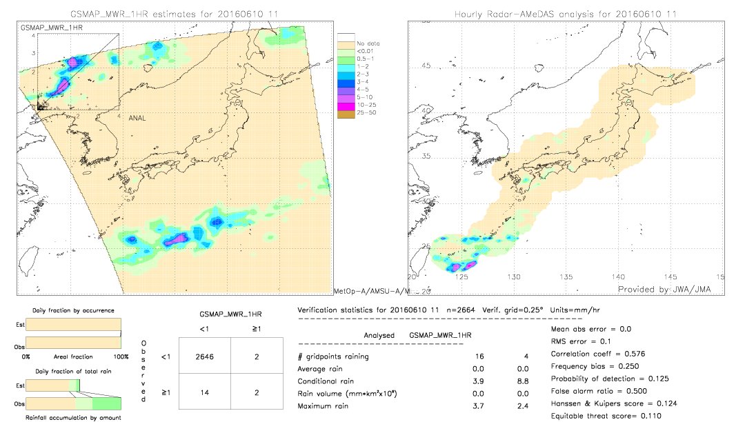 GSMaP MWR validation image.  2016/06/10 11 