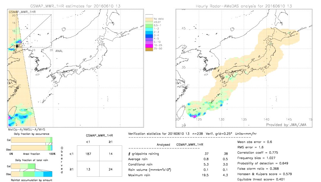 GSMaP MWR validation image.  2016/06/10 13 