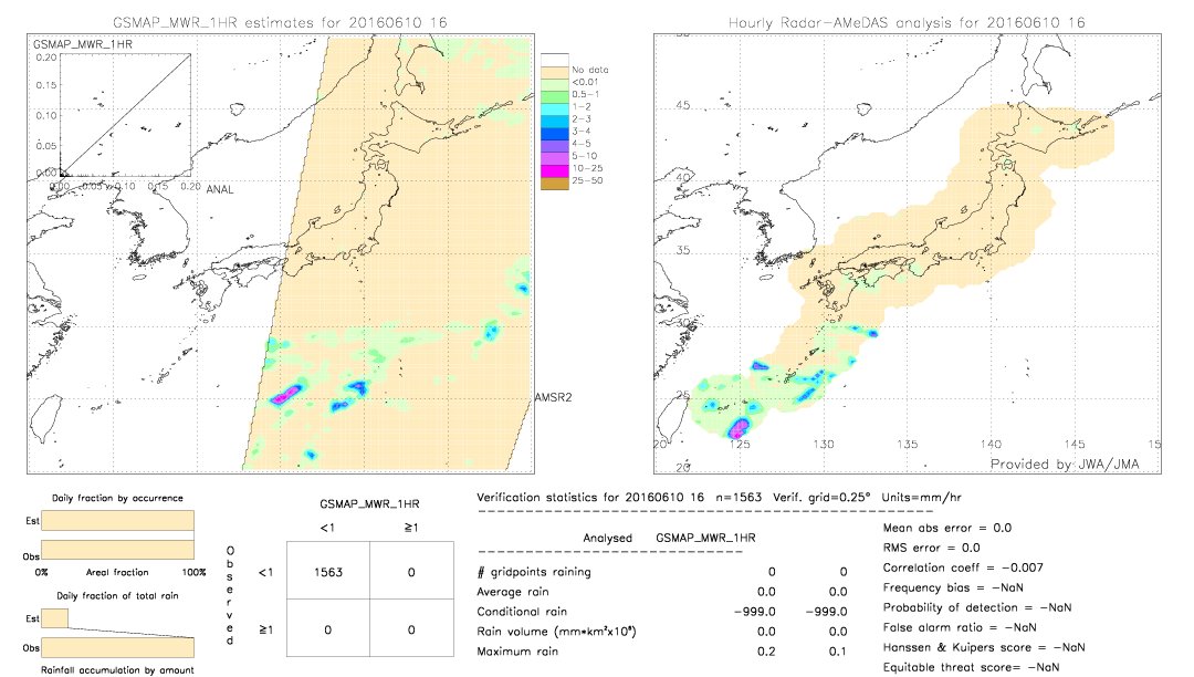 GSMaP MWR validation image.  2016/06/10 16 