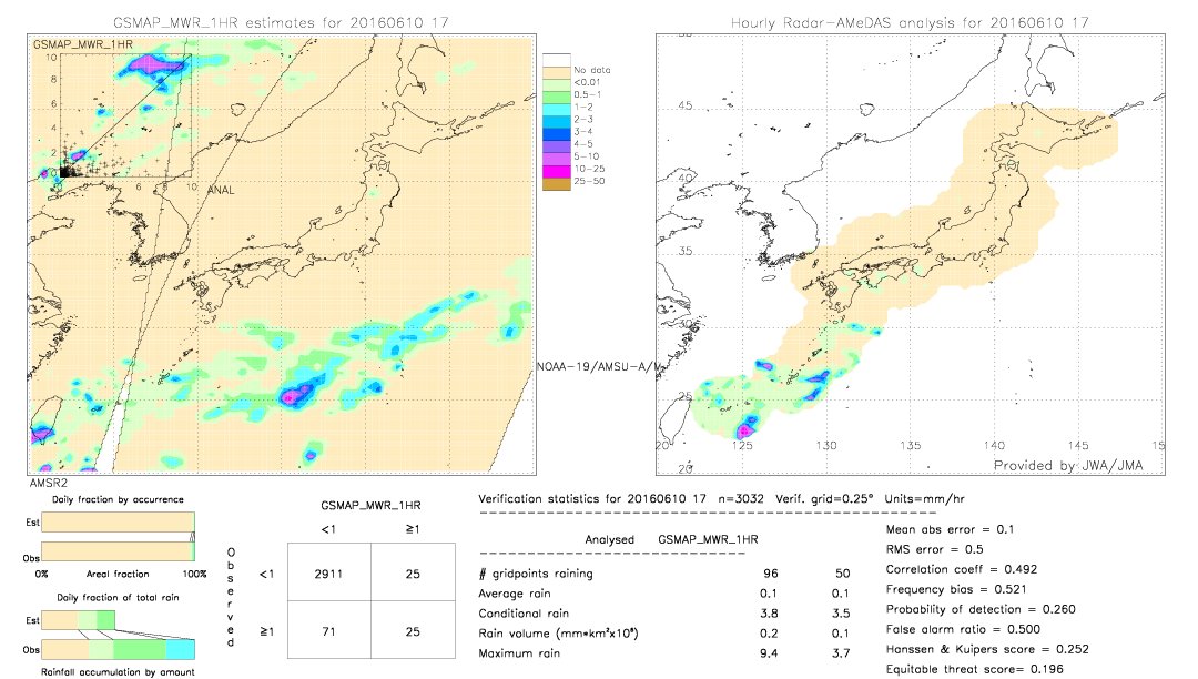 GSMaP MWR validation image.  2016/06/10 17 