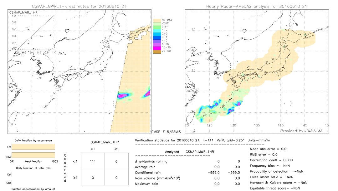 GSMaP MWR validation image.  2016/06/10 21 