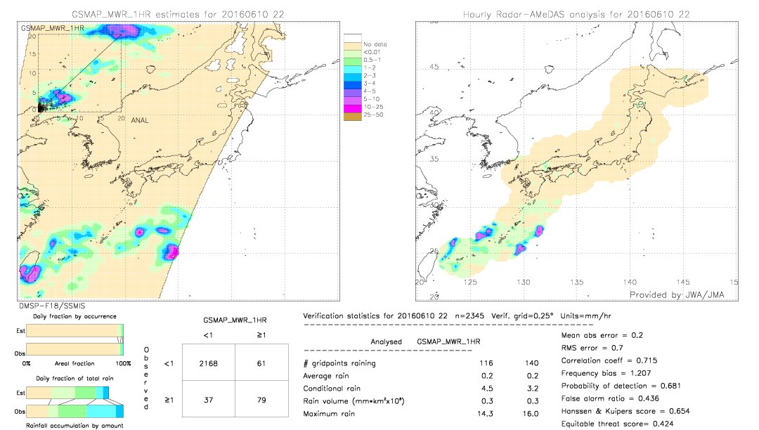 GSMaP MWR validation image.  2016/06/10 22 