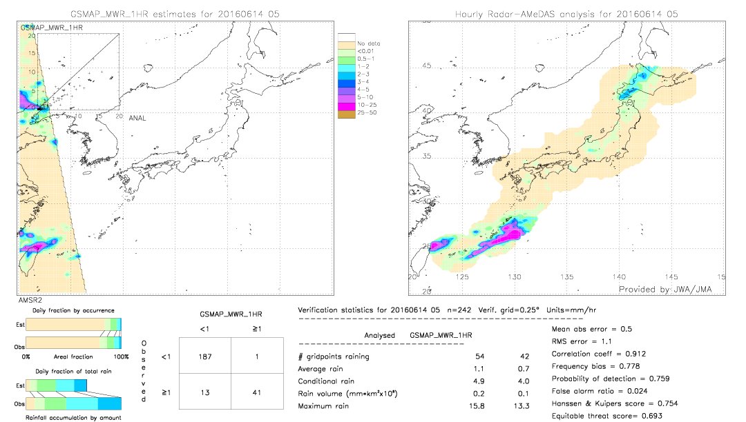 GSMaP MWR validation image.  2016/06/14 05 