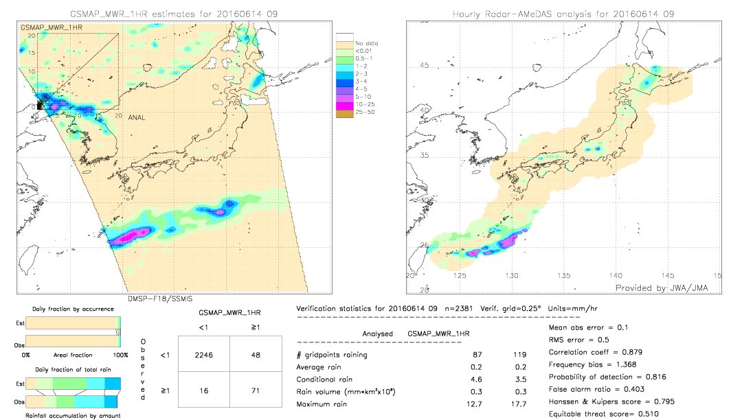 GSMaP MWR validation image.  2016/06/14 09 