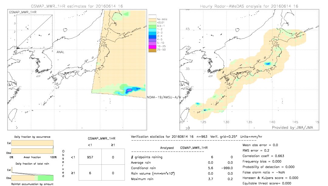 GSMaP MWR validation image.  2016/06/14 16 