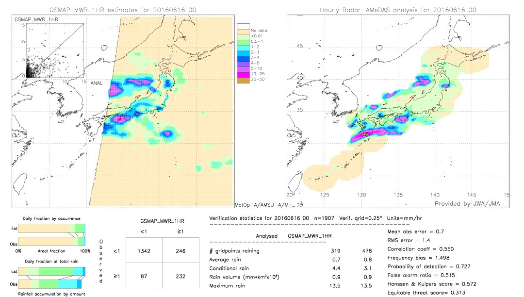 GSMaP MWR validation image.  2016/06/16 00 