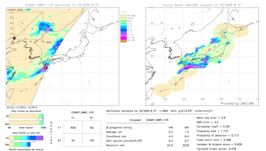 GSMaP MWR validation image.  2016/06/16 01 