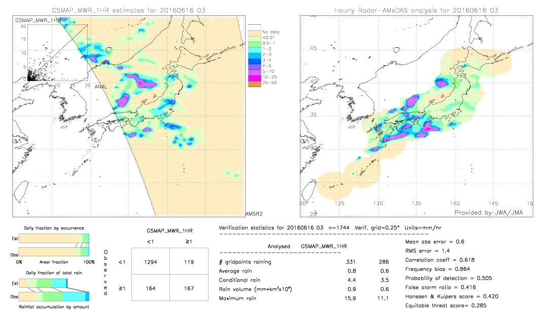 GSMaP MWR validation image.  2016/06/16 03 