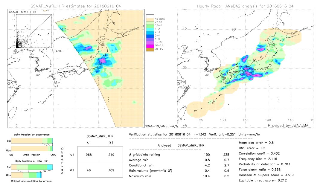 GSMaP MWR validation image.  2016/06/16 04 