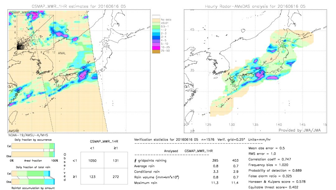 GSMaP MWR validation image.  2016/06/16 05 