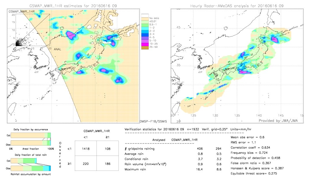 GSMaP MWR validation image.  2016/06/16 09 