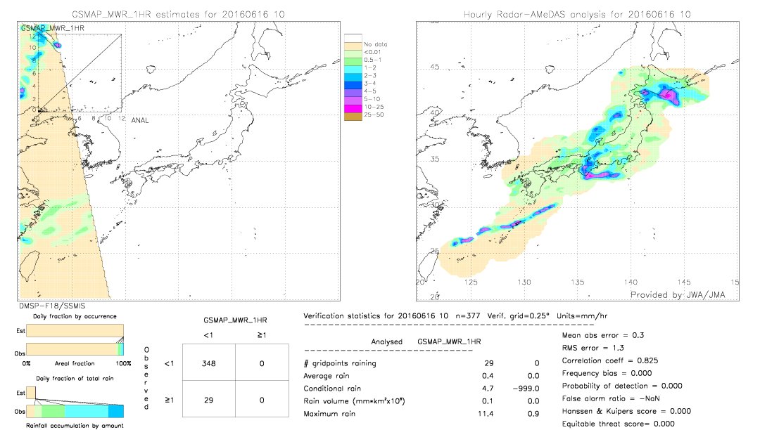 GSMaP MWR validation image.  2016/06/16 10 