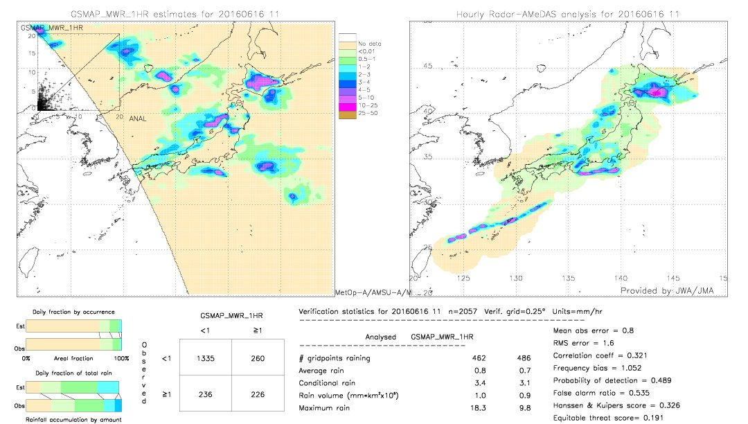 GSMaP MWR validation image.  2016/06/16 11 