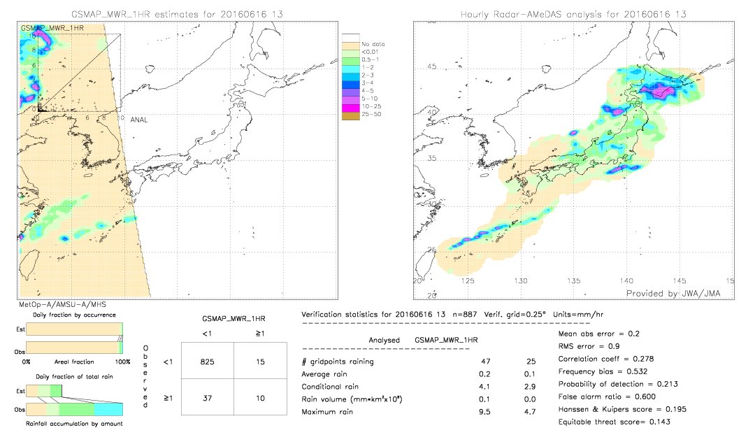 GSMaP MWR validation image.  2016/06/16 13 