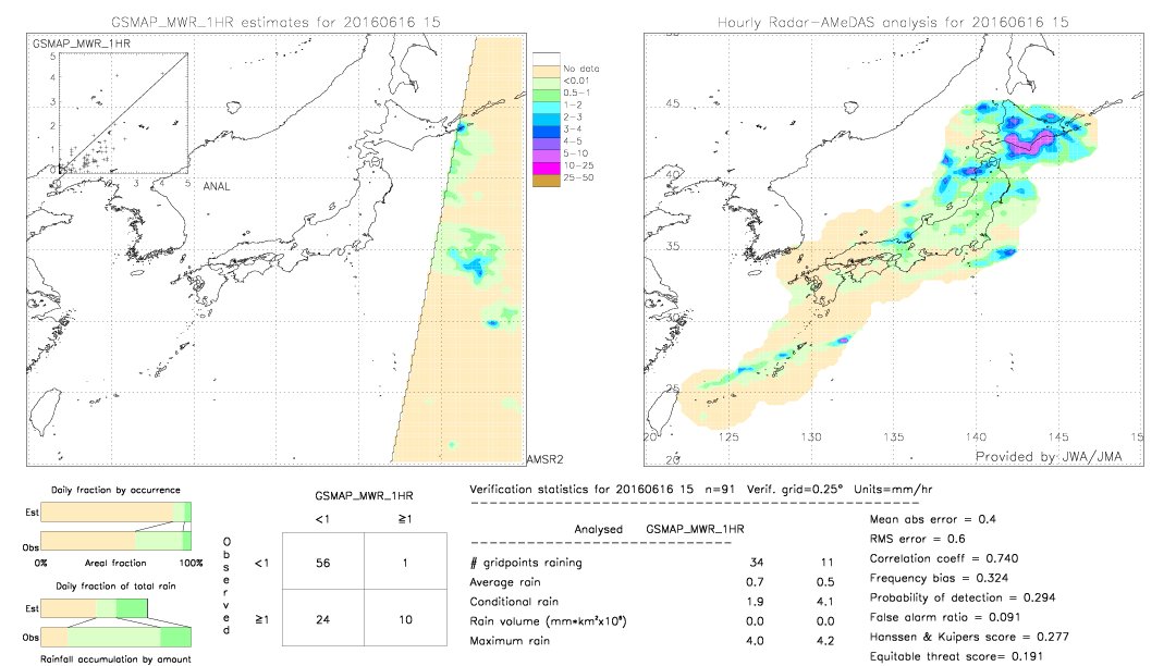 GSMaP MWR validation image.  2016/06/16 15 